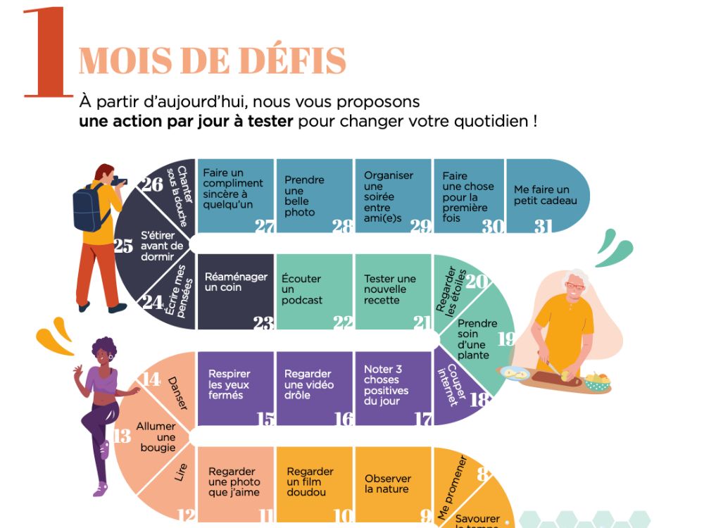 Lire la suite à propos de l’article Conception-rédaction d&rsquo;un cahier pratique